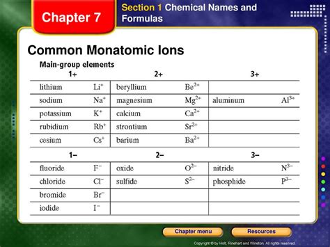 oxygen ion electrons|Naming monatomic ions and ionic compounds .